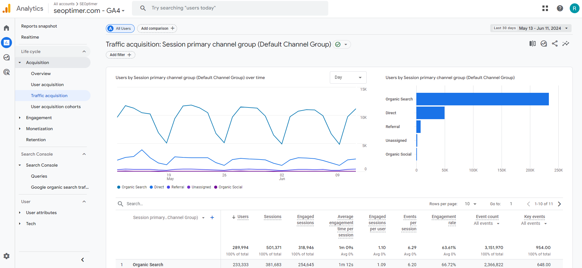 Semua Lalu Lintas Google Analytics